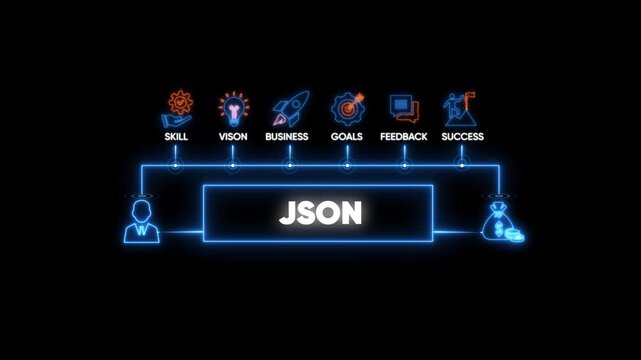 Json data format concept with neon infographic for software development projects coding