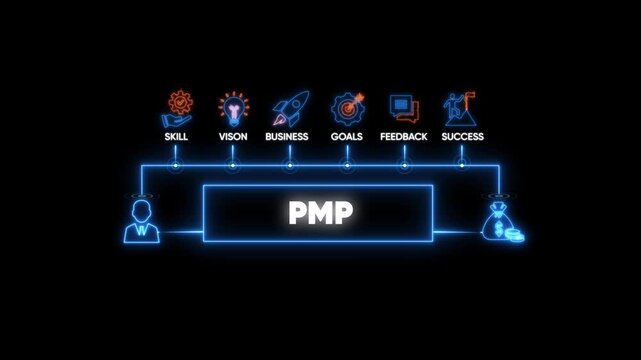 Pmp project management concept with glowing neon and business strategy planning