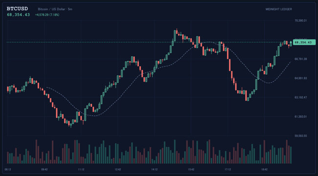 Bitcoin price candlestick chart, BTCUSD trading analysis, cryptocurrency market trend, digital finance data, blockchain investment performance, flat vector illustration