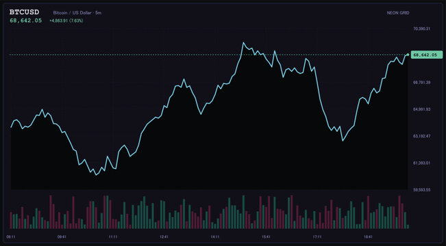 Bitcoin price line chart, BTCUSD trading graph, cryptocurrency market trend, digital finance growth, blockchain investment data, neon grid style, flat vector illustration