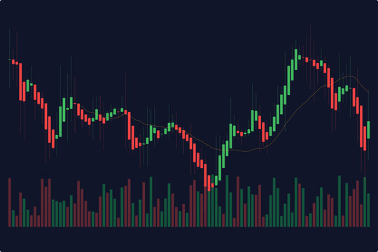 Professional financial stock market trading chart displaying candlestick patterns moving average line and volume bars on dark background.