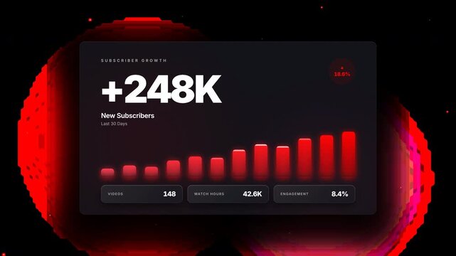 Premium Subscriber Growth Dashboard Motion Graphics Template with Animated Growth Bars