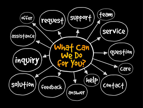 What Can We Do For You mind maps with offer, request, support, team, service, question, care, contact, help, answer, feedback, solution, inquiry, assistance text concepts for business managements.