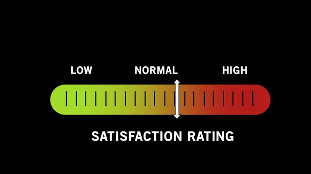 Dynamic satisfaction rating scale animation featuring a moving indicator sliding from low to levels on a gradient progress bar for customer experience analytics, feedback metrics, and business surveys