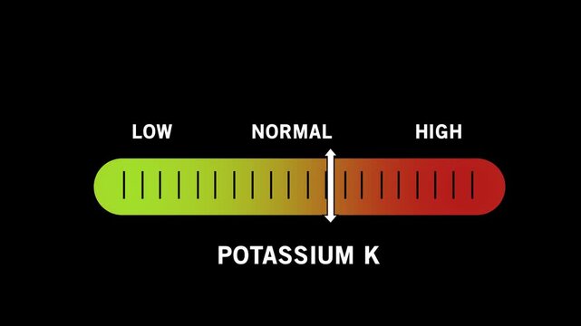 Dynamic potassium k level indicator gauge animation showing low, normal, and electrolyte ranges for medical health diagnostics, clinical laboratory testing, and scientific nutritional analysis
