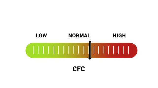 Dynamic cfc level indicator gauge animation featuring a sliding scale moving from low to status with a gradient color transition from green to red for environmental monitoring and data analysis
