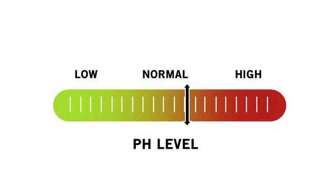 Dynamic ph level indicator gauge animation showing variable acidity and alkalinity measurement scales from low to for scientific research, laboratory testing, chemical analysis, and health monitoring