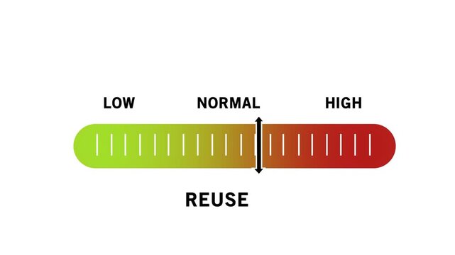 Dynamic reuse progress bar indicator animation featuring a smooth sliding scale transitioning from low to levels for data visualization, performance metrics, sustainability concepts, and digital ui