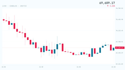 Obraz premium A professional financial trading graph showing a bearish market trend on a digital investment chart for stock market analysis