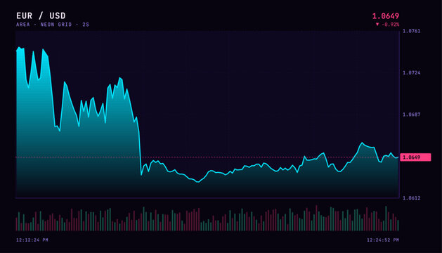 Financial trading chart showing eurusd currency pair price fluctuations