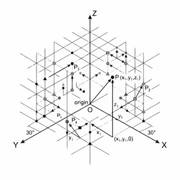 Minimalist 3D Diagram of Cartesian Coordinates with Point P x1 y1 z1 and Projected Points P1 P2 P3 P4 in Gray and Black