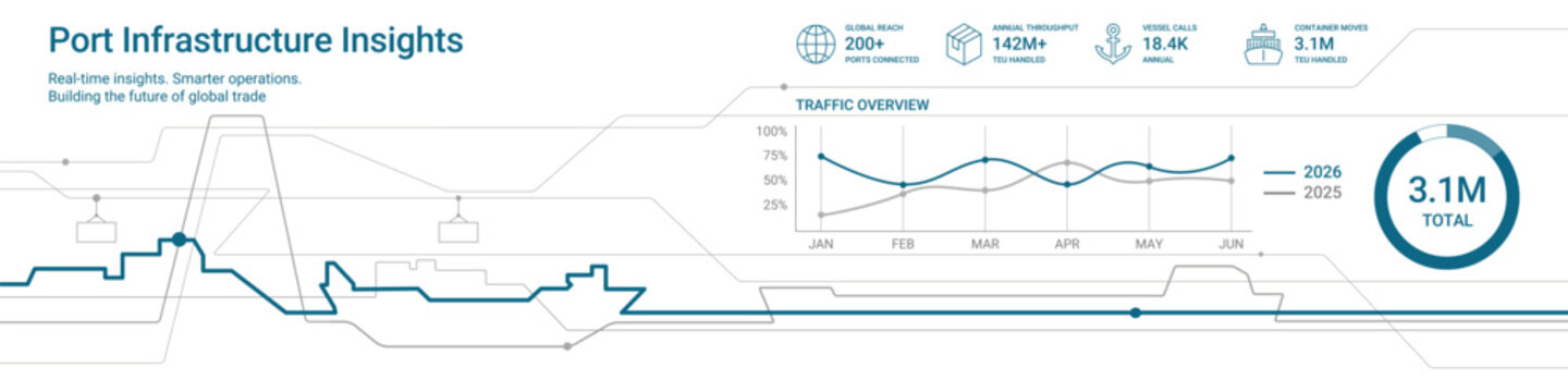 Modern port infrastructure infographic with maritime logistics analytics, cargo performance dashboard, shipping statistics, KPI charts and business data visualization in panoramic vector format.