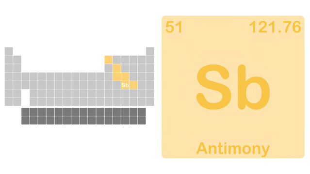 Illustrazione grafica di Tabella periodica degli elementi con evidenza dell'elemento chimico Antimonio - simbolo Sb - Gruppo Metalloidi