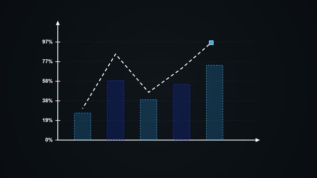 Business bar chart graph showing growth analysis