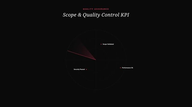 Animated of Scope and Quality Control KPI