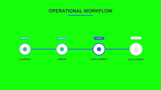 Animated Operational Workflow Diagram Illustrating Business Process Stages.