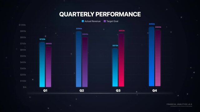 Animated bar chart showing quarterly financial performance with actual revenue vs. target goals, perfect for business reports, marketing analytics and corporate presentations