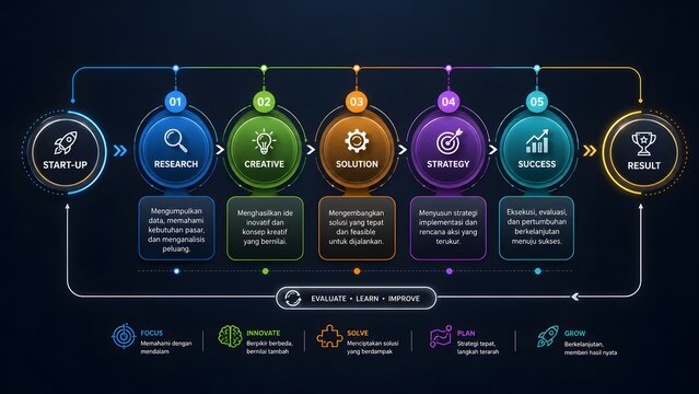 Glowing neon business process infographic timeline flowchart with icons representing startup strategy and project management workflow