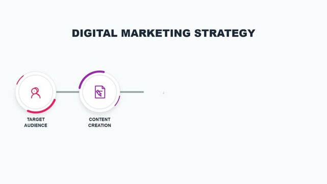 Digital Marketing Strategy Timeline Motion Graphic Animation for Business Presentations