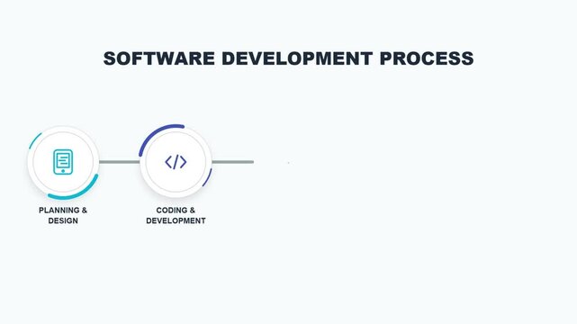 Software Development Process Timeline Infographic Motion Graphics Animation