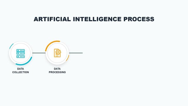 Artificial Intelligence Process Infographic Animation with Icons and Text