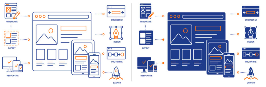 Web Design Line Icons Set, Website Development, Responsive Interface, Editable Outline Vector Collection