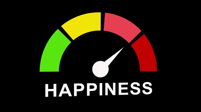 Happiness gauge meter animation: measuring emotional well-being and positive mental health levels with dynamic speedometer