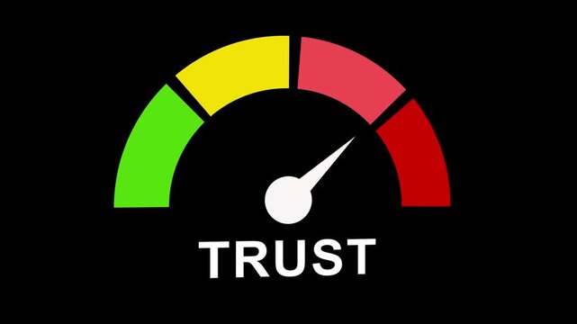 Trust level gauge meter animation: business reliability and customer satisfaction indicator for data analysis, performance tracking, and corporate feedback concepts