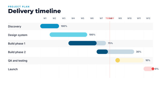 Project gantt chart timeline template with task bars and milestones