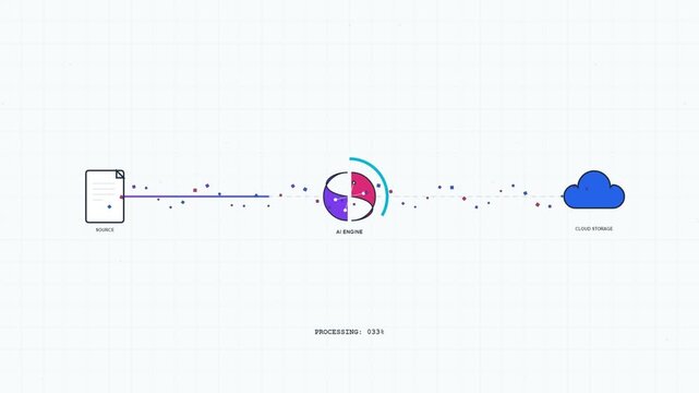 AI Engine Processing Data from Source Document to Cloud Storage