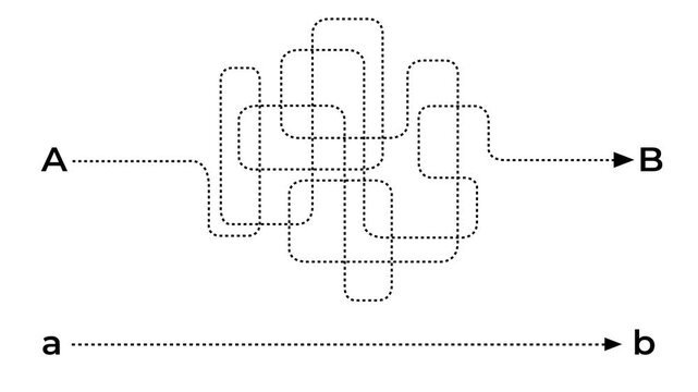 Complex and easy way from point A to B concept. hand drawn scribble chaos path lines. Animation of complex path idea. 4k video. 