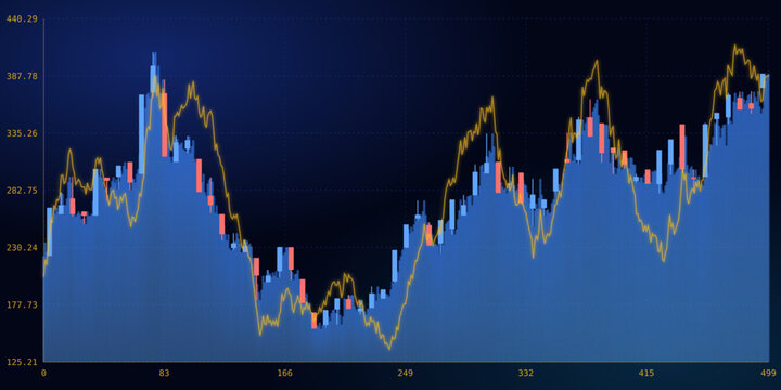 Financial stock market chart with candlestick patterns and trend lines showing market volatility and price fluctuations on a dark blue background