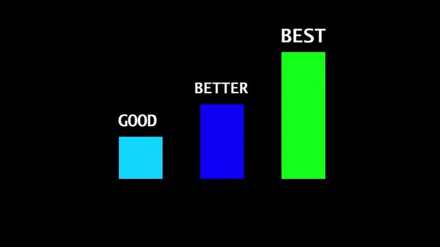 A glowing green step-by-step graphic on a black background showing the words &ldquo;GOOD,&rdquo; &ldquo;BETTER,&rdquo; and &ldquo;BEST&rdquo; in ascending order with an arrow pointing forward
