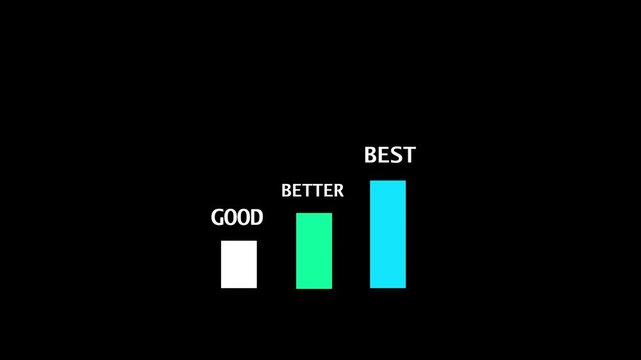 A glowing green step-by-step graphic on a black background showing the words &ldquo;GOOD,&rdquo; &ldquo;BETTER,&rdquo; and &ldquo;BEST&rdquo; in ascending order with an arrow pointing forward