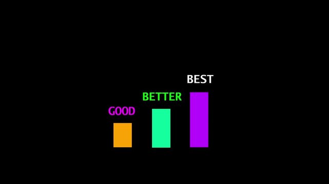A glowing green step-by-step graphic on a black background showing the words &ldquo;GOOD,&rdquo; &ldquo;BETTER,&rdquo; and &ldquo;BEST&rdquo; in ascending order with an arrow pointing forward