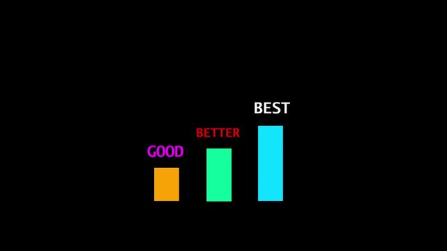 A glowing green step-by-step graphic on a black background showing the words &ldquo;GOOD,&rdquo; &ldquo;BETTER,&rdquo; and &ldquo;BEST&rdquo; in ascending order with an arrow pointing forward