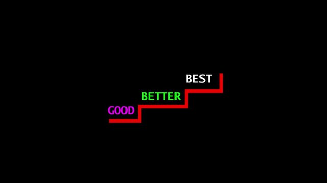 A glowing green step-by-step graphic on a black background showing the words &ldquo;GOOD,&rdquo; &ldquo;BETTER,&rdquo; and &ldquo;BEST&rdquo; in ascending order with an arrow pointing forward