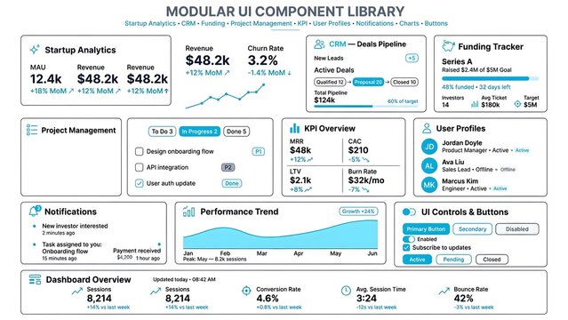 Modular UI Component Library Dashboard for SaaS Analytics, CRM, and Project Management