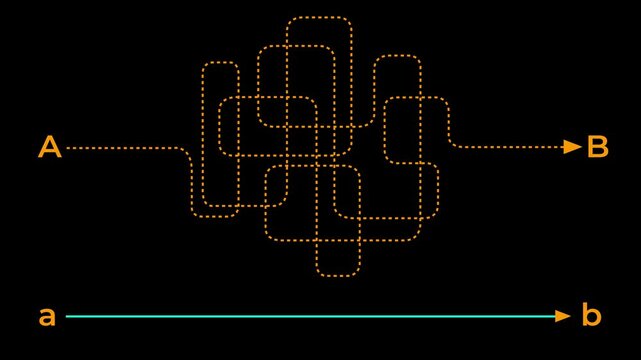 Complex and easy way from point A to B concept. hand drawn scribble chaos path lines. Animation of complex path idea. 4k video. 