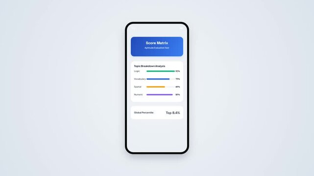 Mobile Smartphone Screen Displaying Score Matrix and Topic Breakdown Analysis Evaluation Bar Charts with Global Percentile Rank
