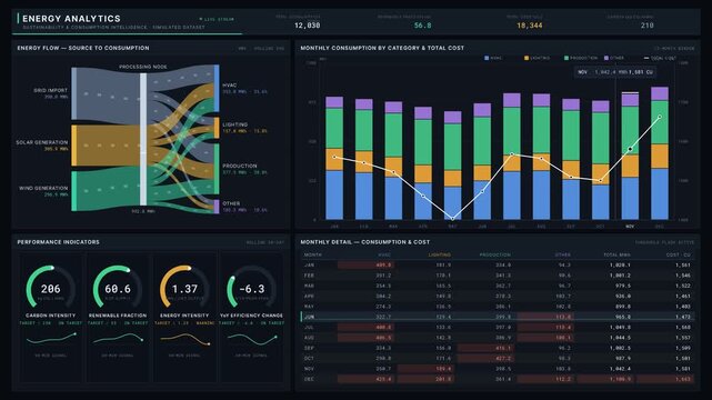This dark-themed energy analytics dashboard features a detailed Sankey diagram illustrating energy flows from various sources to consumption categories, complemented by charts and gauges.