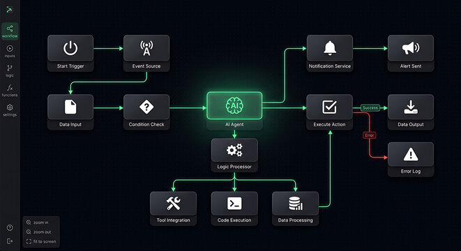 AI Workflow Automation Dashboard with Connected Business Process Flow, No Code Automation Platform, Digital Integration, Enterprise Workflow Management and Productivity Software Interface