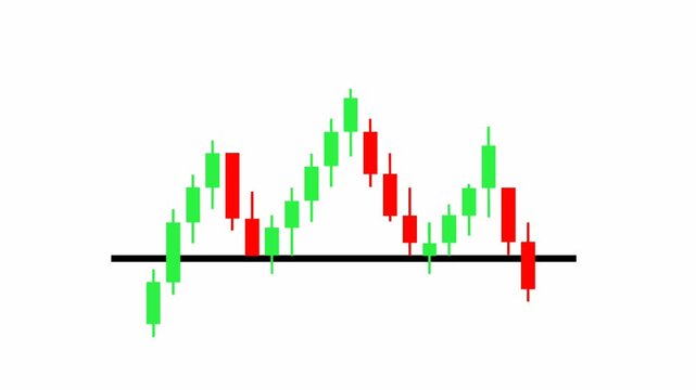 Animated financial candlestick chart showing market trends and trading patterns