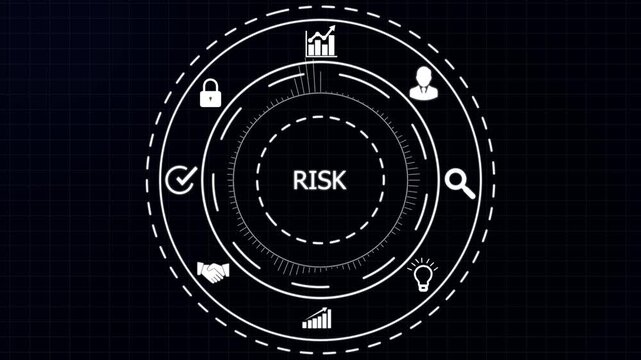 Digital interface displaying the word RISK in a circular HUD with for security analysis and business growth on a dark grid background.4K animation motion graphic Video.