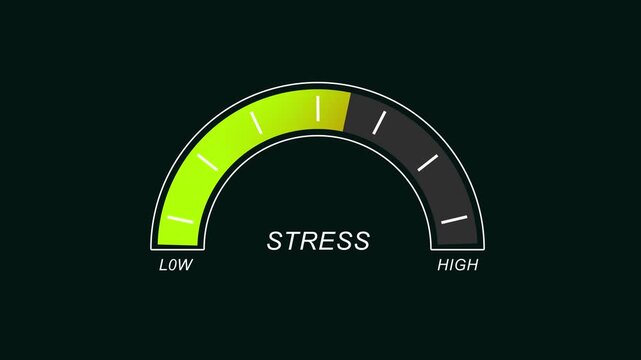 Dynamic stress level gauge meter animation showing rising pressure from low to status for mental health, corporate burnout, anxiety management, and emotional well-being data visualization