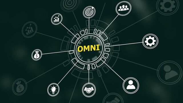 Dynamic omni business ecosystem infographic animation featuring interconnected digital for corporate strategy, financial growth, global management, and modern technological network connectivity