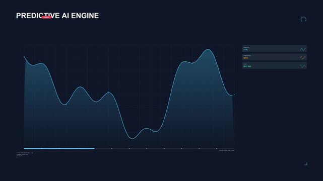 Predictive AI Maintenance Analytics Dashboard Display