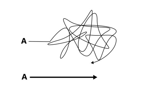 Complex vs Straight Path Point A to Point B Animation Process Progress Symbol Loop Isolated White Background Motion Graphic Video