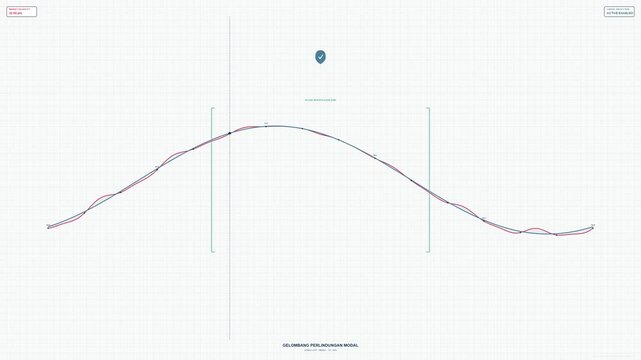 Stock Market Technical Analysis Charting and Price Volatility Graph