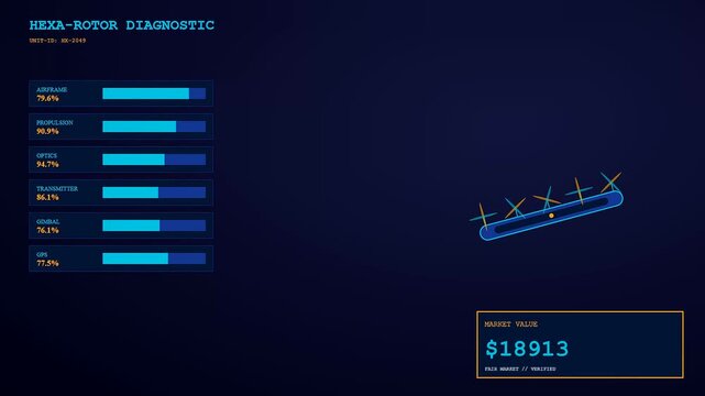 a drone appraisal sequence displaying rotating flying aircraft diagnostic data graphs with shifting blue numerical values and financial cost metrics in a dark virtual interface display